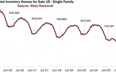 Weekly Newsletter: The 3-1-1