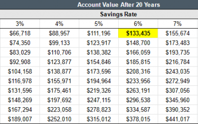 Savings Rates vs. Investment Returns