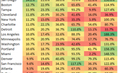 Weekly Newsletter: The 3-1-1