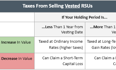 What Are Restricted Stock Units (RSUs)?