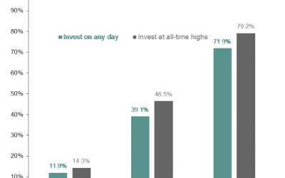 Investment Commentary, Q3 2021