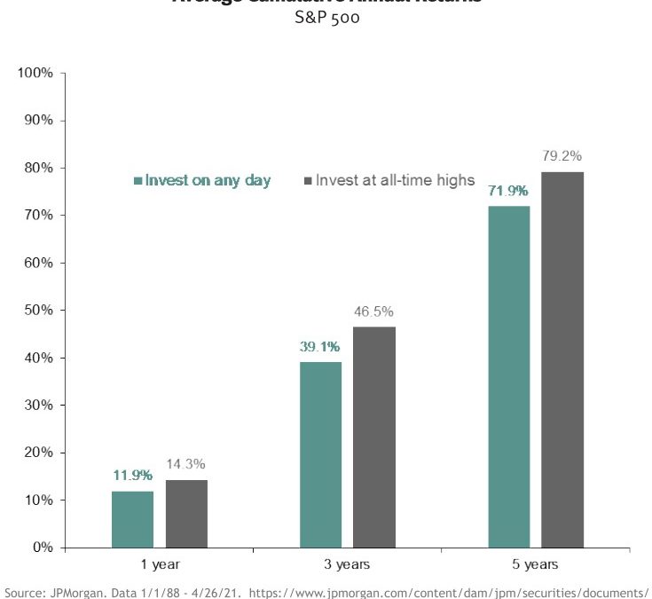 Investment Commentary, Q3 2021