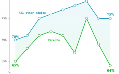 Monthly Financial News – June 2024