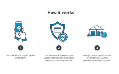 Hack of National Public Data