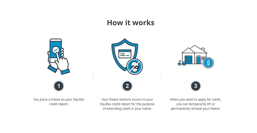 Hack of National Public Data