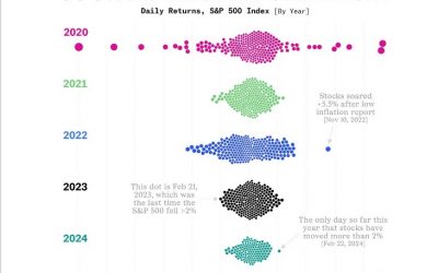 Monthly Financial News – July 2024