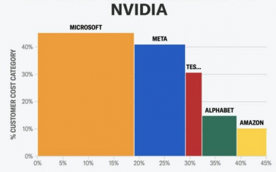 Monthly Financial News – August 2024