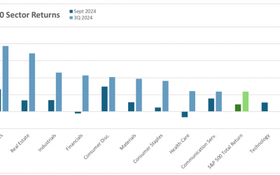 Third Quarter Market Commentary