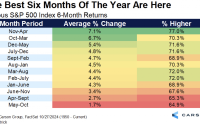 Monthly Financial News – October 2024
